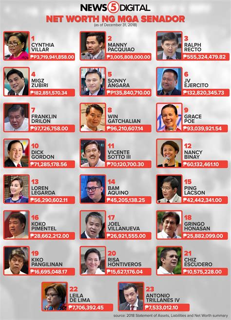 24 na senador ng pilipinas|Senado ng Pilipinas .